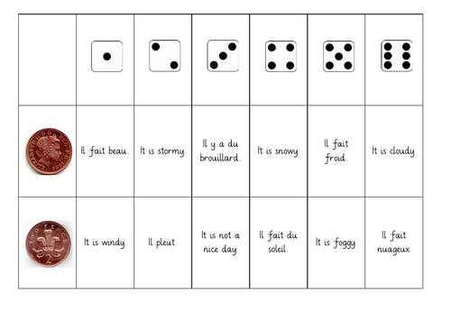 Pile ou face - Le Temps (Lower KS2)