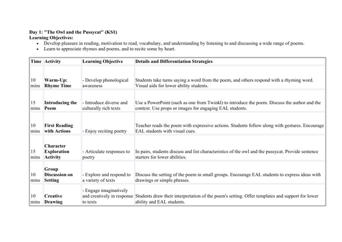 The Owl and the Pussycat (3 Lessons for Poetry KS1)