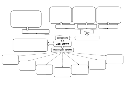 Warm Up and Cool Down Mind Maps