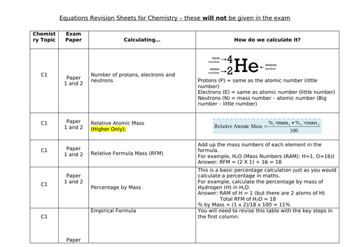 Chemistry Equation Help Sheet