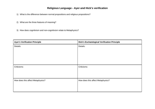 Metaphysics of God - religious language