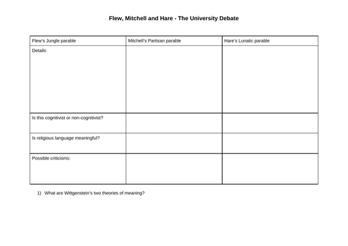 Metaphysics of God - The University Debate