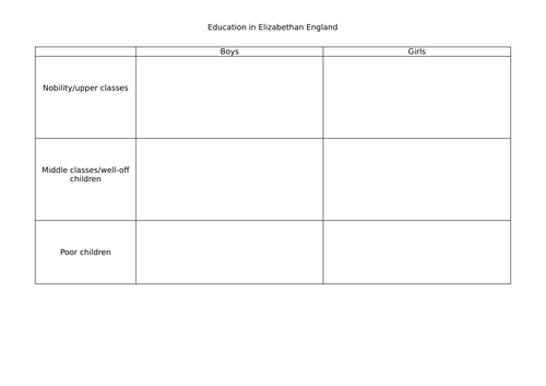Edexcel 1H10/B4 - L17 - Education in Elizabethan England