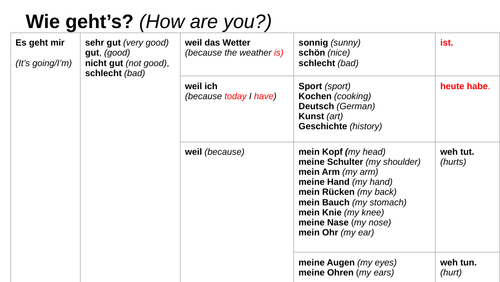 Sentence builders to match Stimmt 3 Kapitel 1 Vorbilder