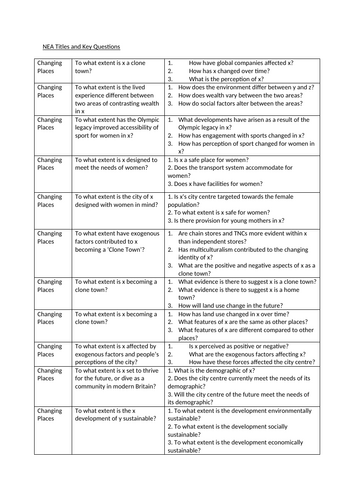 Geography NEA - 20 title and key question examples