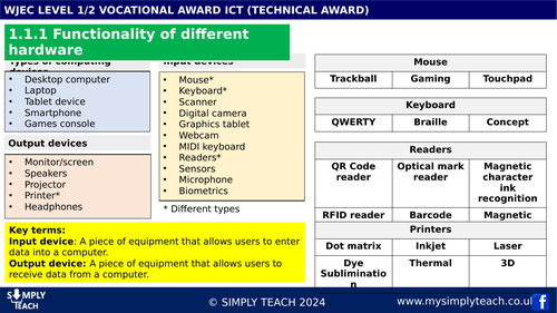 WJEC Voc IT - Unit 1 Knowledge Organiser pack