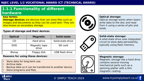 SAMPLE - WJEC Voc IT Unit 1 Knowledge Organiser