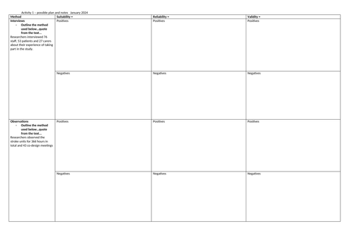 BTEC L3 Unit 4 Activity 1 January 2024 Enquiries into Research in HSC