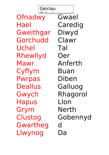 Geirfa Blwyddyn 4 a 5 Cymraeg Iaith Gyntaf: Geiriau Gwrthystyr a Geiriau Cyfystyr