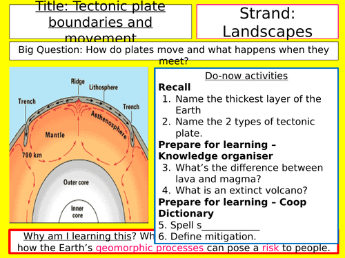 Plate boundary movement