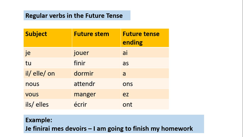 French GCSE Future tenses