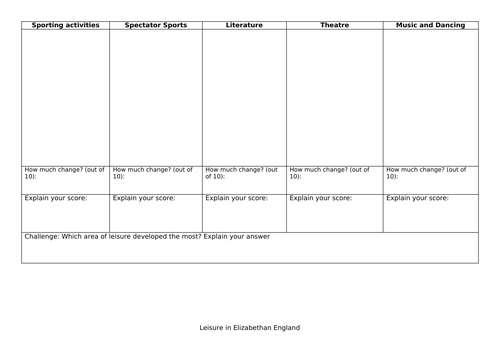 Edexcel 1H10/B4 - L18 - Leisure in Elizabethan England | Teaching Resources