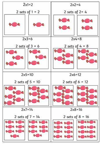 2 Times Tables - Visual