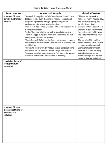 A Christmas Carol Themes Revision Table