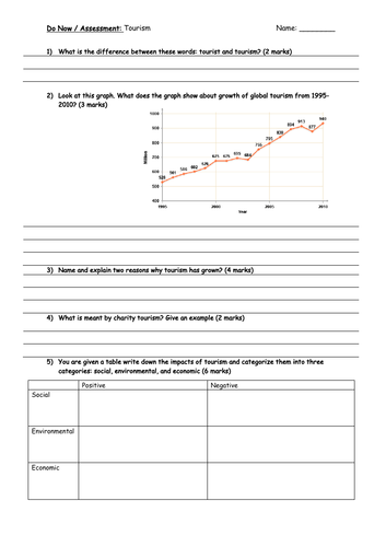 Tourism Assessment (KS3 Geography)