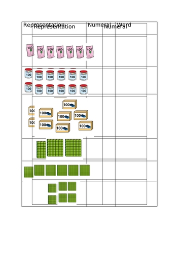 Count in 100s representation