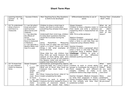 Science planning- forces