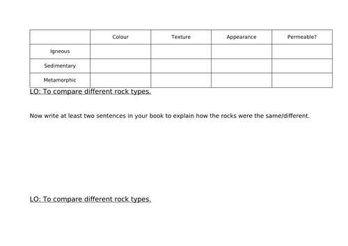 Worksheet to compare different rock types