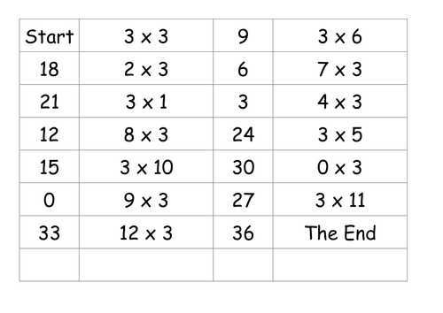 Times tables loop cards 3, 4, 5, 6, 7, and 8s