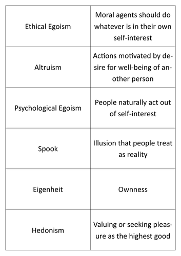 A-Level RS: Ethical Egoism Key Words Card Sort