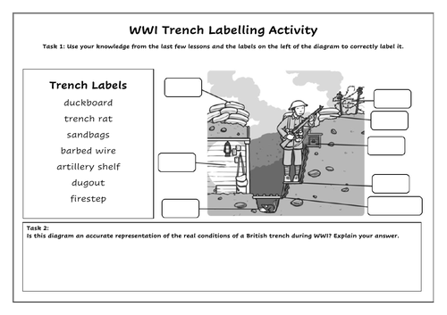 WWI Trench Labelling Activity