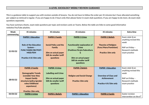 A-Level revision guidance