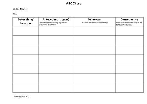 ABC Chart