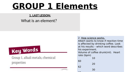 Group 1 elements of the periodic table.