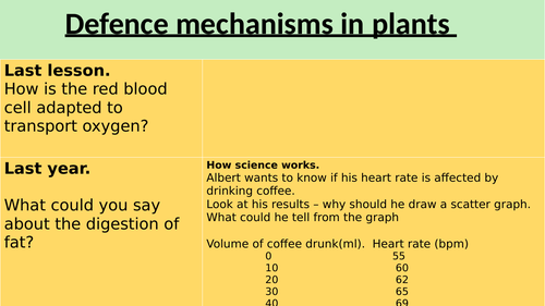 Plant defense mechanisms (GCSE Biology)