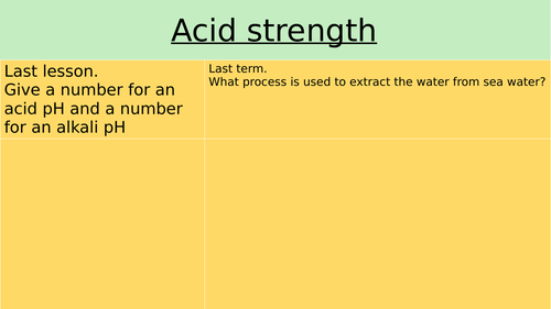 Strength of an acid