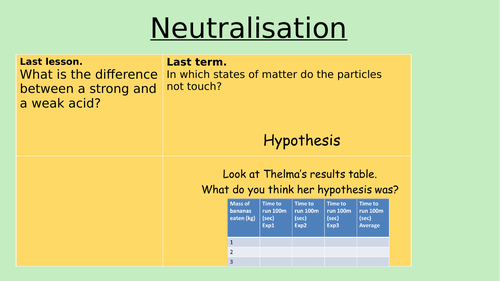 Neutralisation reactions ( Y7)