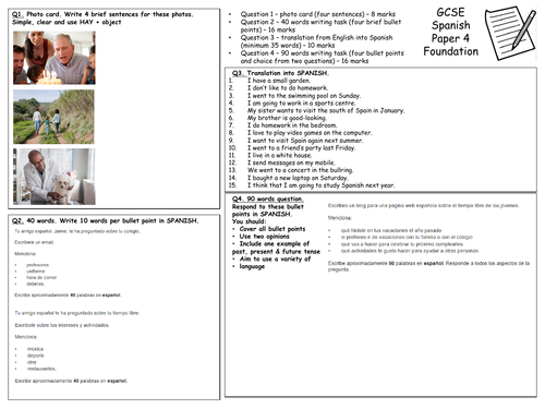 GCSE Spanish (AQA) Writing Revision Mat (Foundation and Higher)