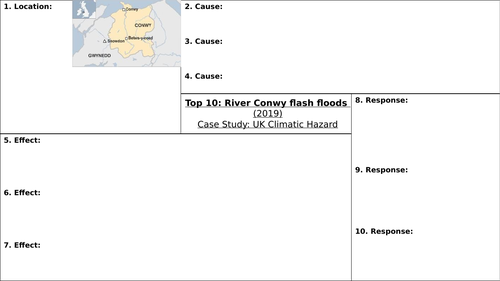 River Conwy Flash flood case study