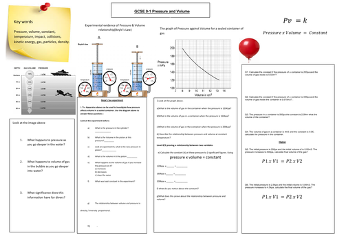 Pressure in gas