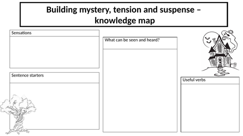 Knowledge organizer - Mysterious writing