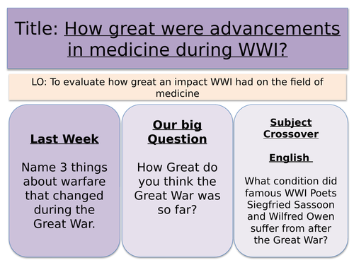 WWI Medicine