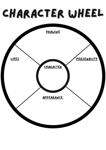 Simple Character Wheel