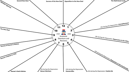 Eduqas History: Development of the USA - Revision Clocks