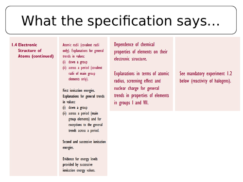 LC - Chemistry - 1.4 - Electron Structure of Atoms (Extended)
