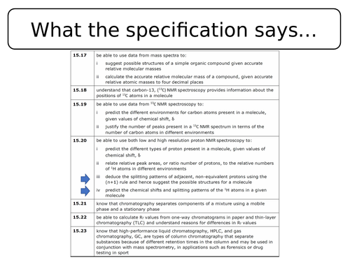 Edexcel - Chemistry 15.18-15.20 - NMR Spectroscopy