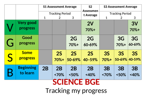 BGE Science Tracking Poster