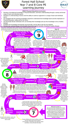 PE Learning Journey