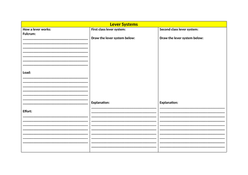 Lever System Revision Sheet