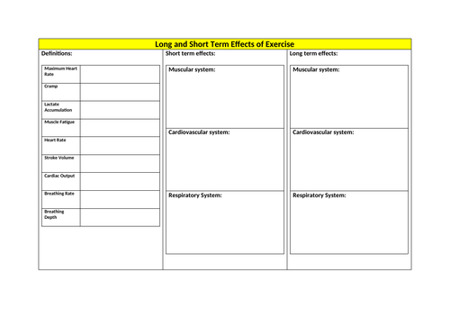 Long and Short Term Effects Revision Sheet