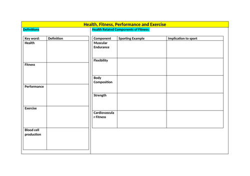 Health, Fitness, Performance and Exercise Revision Sheet