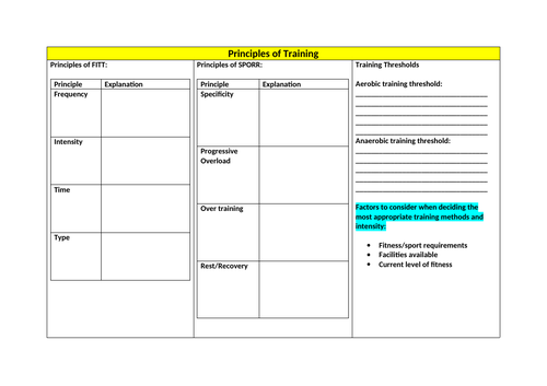 Principles of Training Revision Sheet