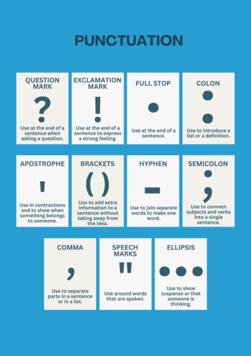 Punctuation | Teaching Resources