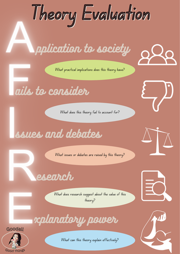 Psychology Evaluation Posters