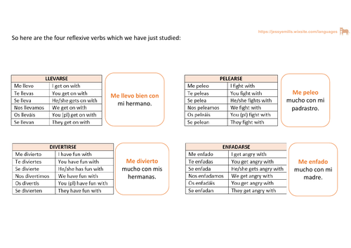 Spanish Writing Worksheet - Relationships