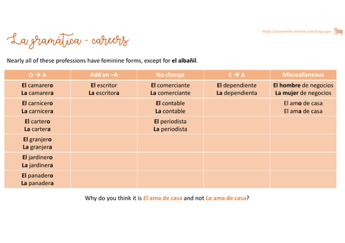 Spanish Worksheet - Careers